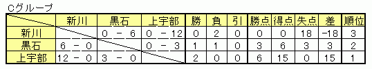 4/26 \I1[O