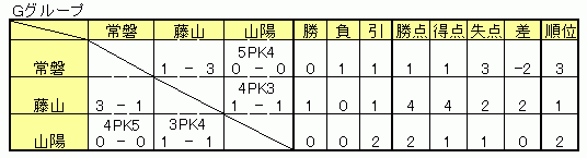 4/26 \I1[O